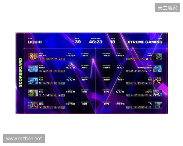 XG一天打了四个TI冠军，拿下了两个